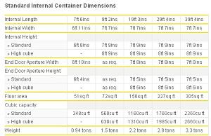 Click image for larger version

Name:	Container_Dimensions.jpg
Views:	3
Size:	60.5 KB
ID:	548