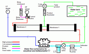 Click image for larger version

Name:	waterflowschematics.gif
Views:	541
Size:	16.0 KB
ID:	614